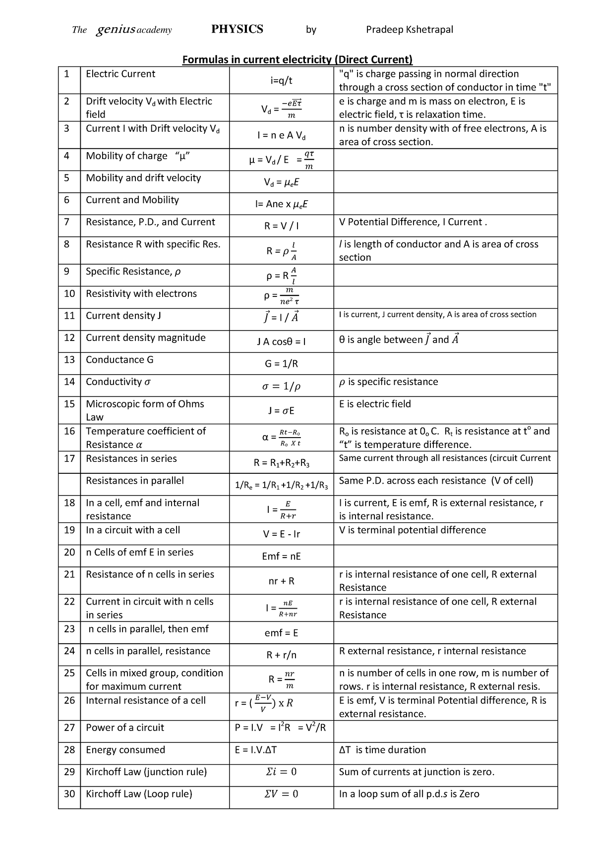 #13 formulas-in-current-electricity - The genius academy PHYSICS by ...