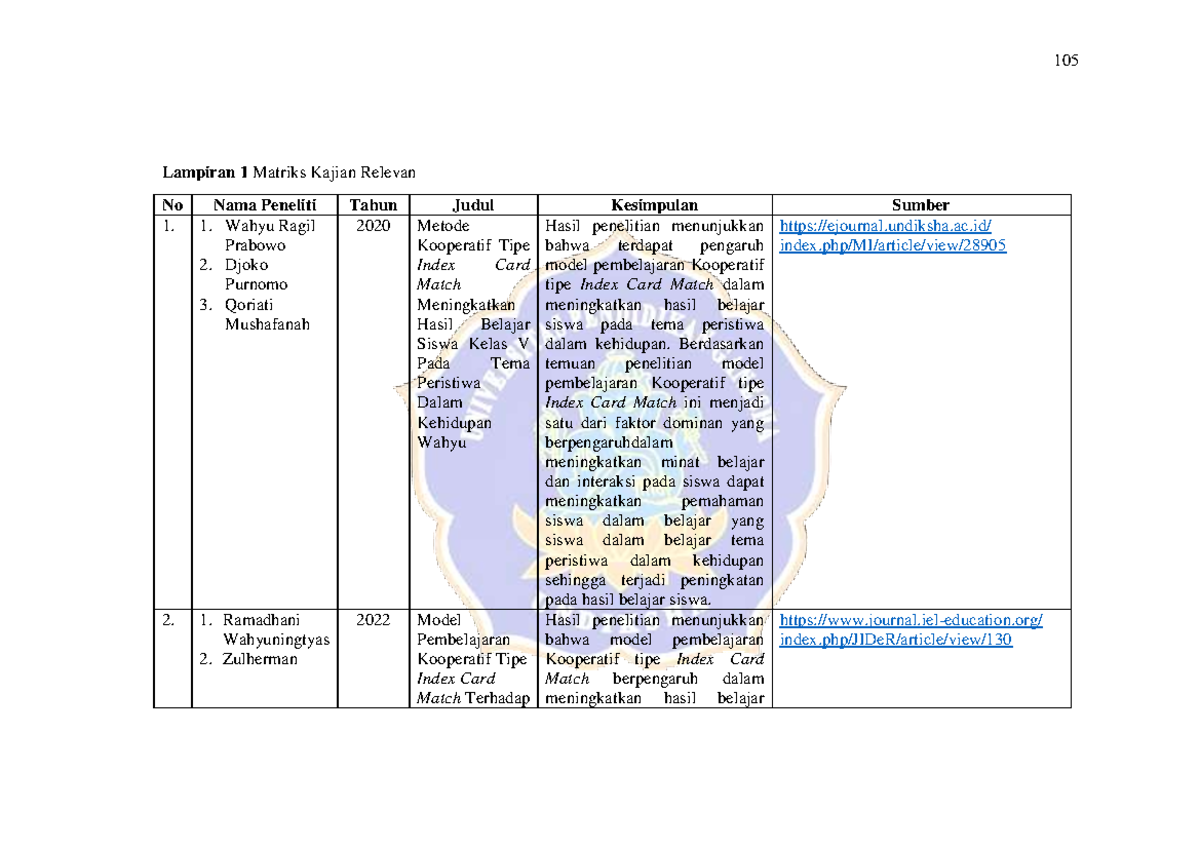1911031040- Lampiran - PENGARUH MODEL PEMBELAJARAN KOOPERATIF TIPE ...