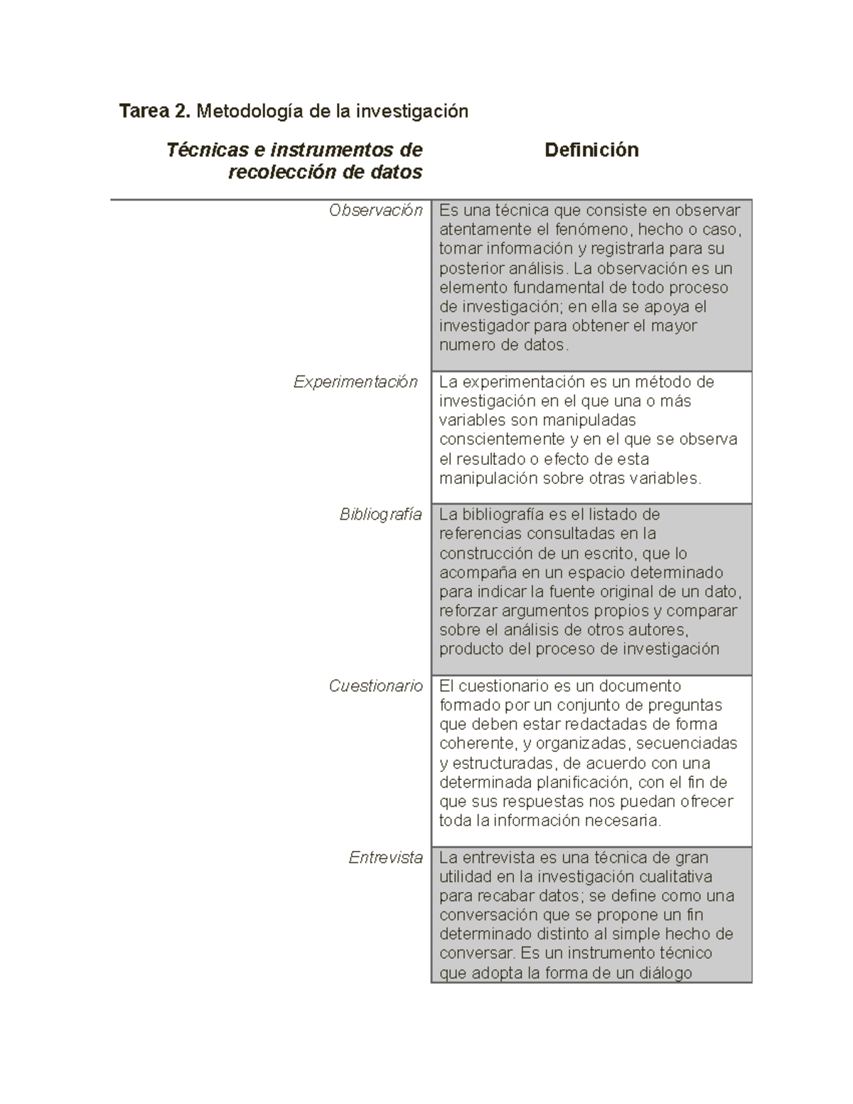 Tarea 2. Metodología De La Investigación - Tarea 2. Metodología De La ...