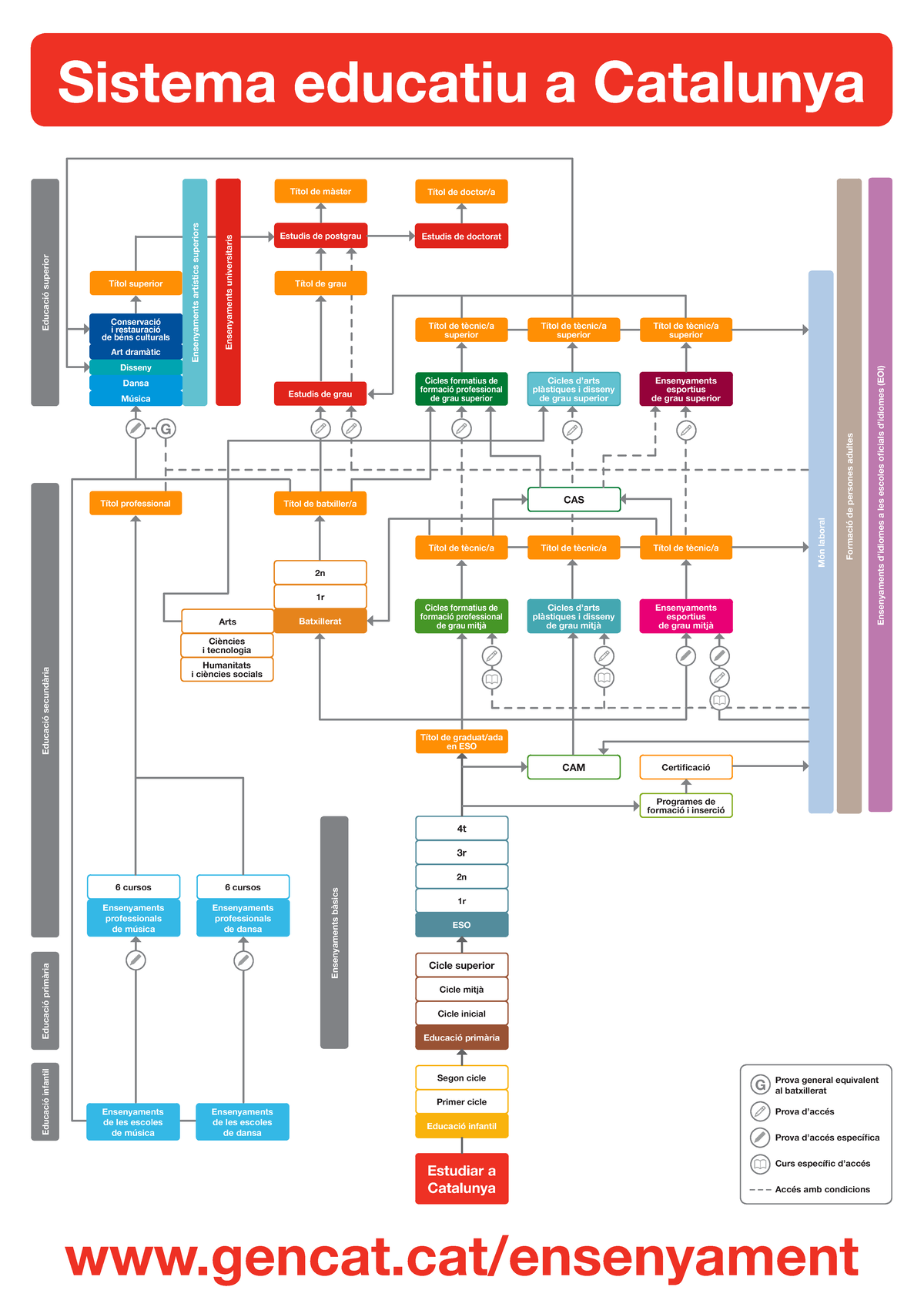 Sistema educatiu Gencat gencat/ensenyament Sistema educatiu a