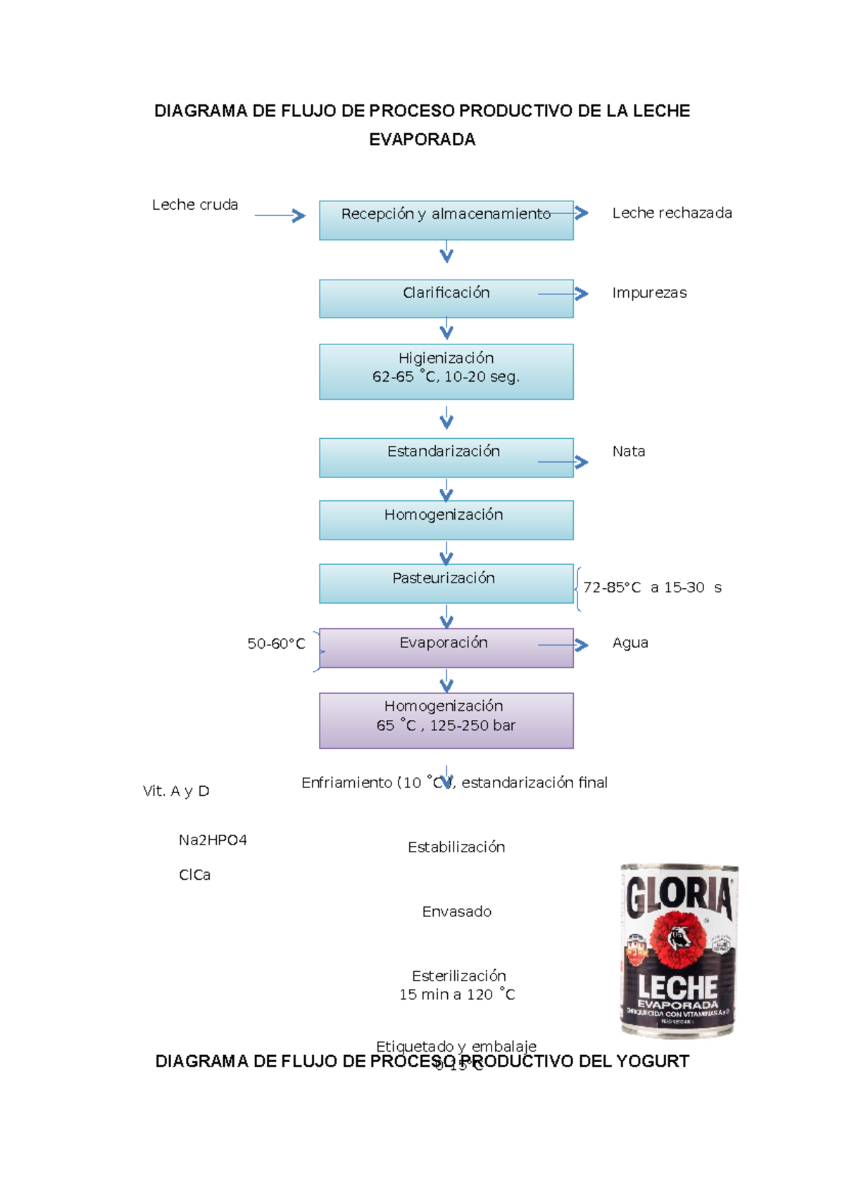 Diagrama Del Flujo De Proceso De La Leche Pasteurizada Pdf Images 6869