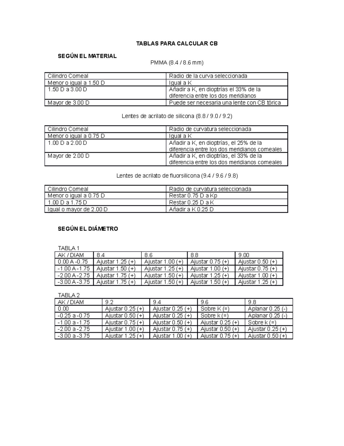 Tablas PARA Calcular CB Rigidas - TABLAS PARA CALCULAR CB SEGÚN EL ...