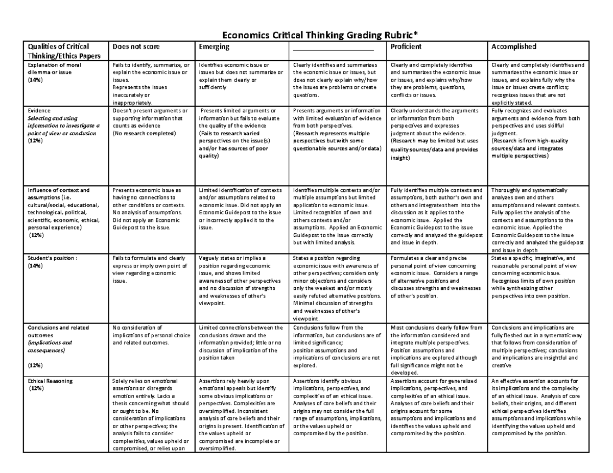 Ct Grading Rubric For Econ 208 - Economics Critical Thinking Grading 