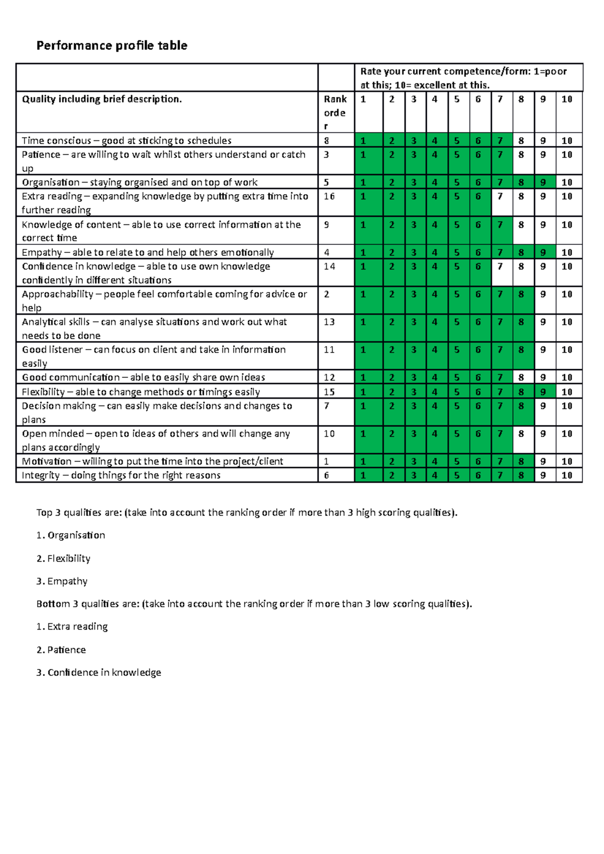 22-01-performance-profile-table-performance-profile-table-rate-your