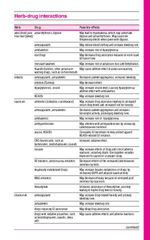 Drug Class Prototypes - concepts - APPENDIX Drug Class/Prototypes Drug ...