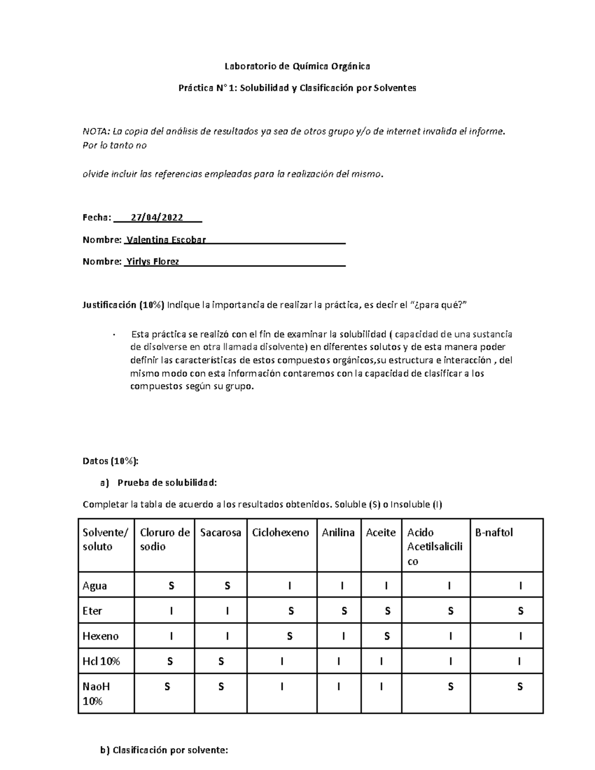 Práctica 1 Solubilidad Y Clasificación Por Solvente - Laboratorio De ...