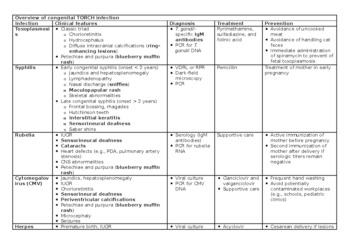 Overview of congenital Torch infection - Overview of congenital TORCH ...