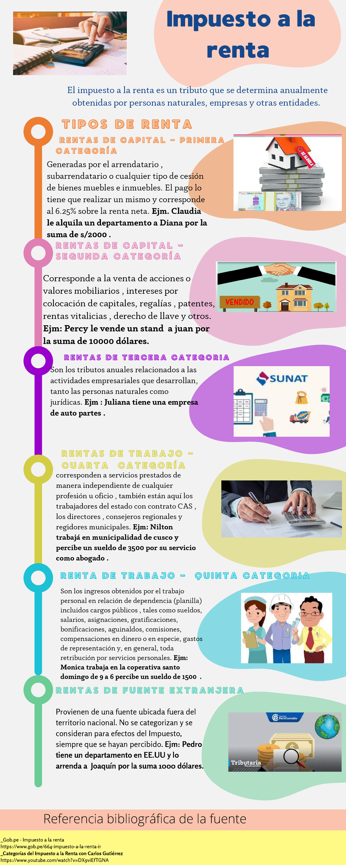 infografía Impuesto a la renta Impuesto a la renta T I P O S T I P O