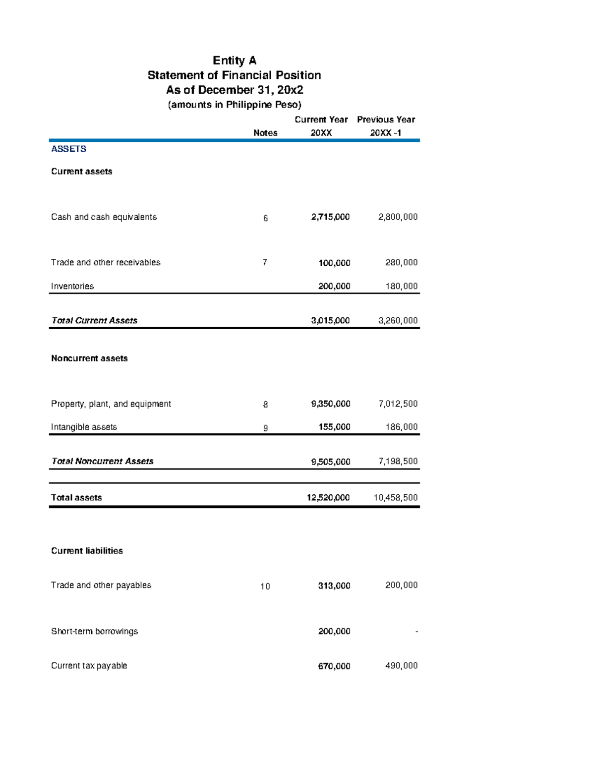 Intacc 3 - Current Year Previous Year Notes 20XX 20XX - ASSETS Current ...