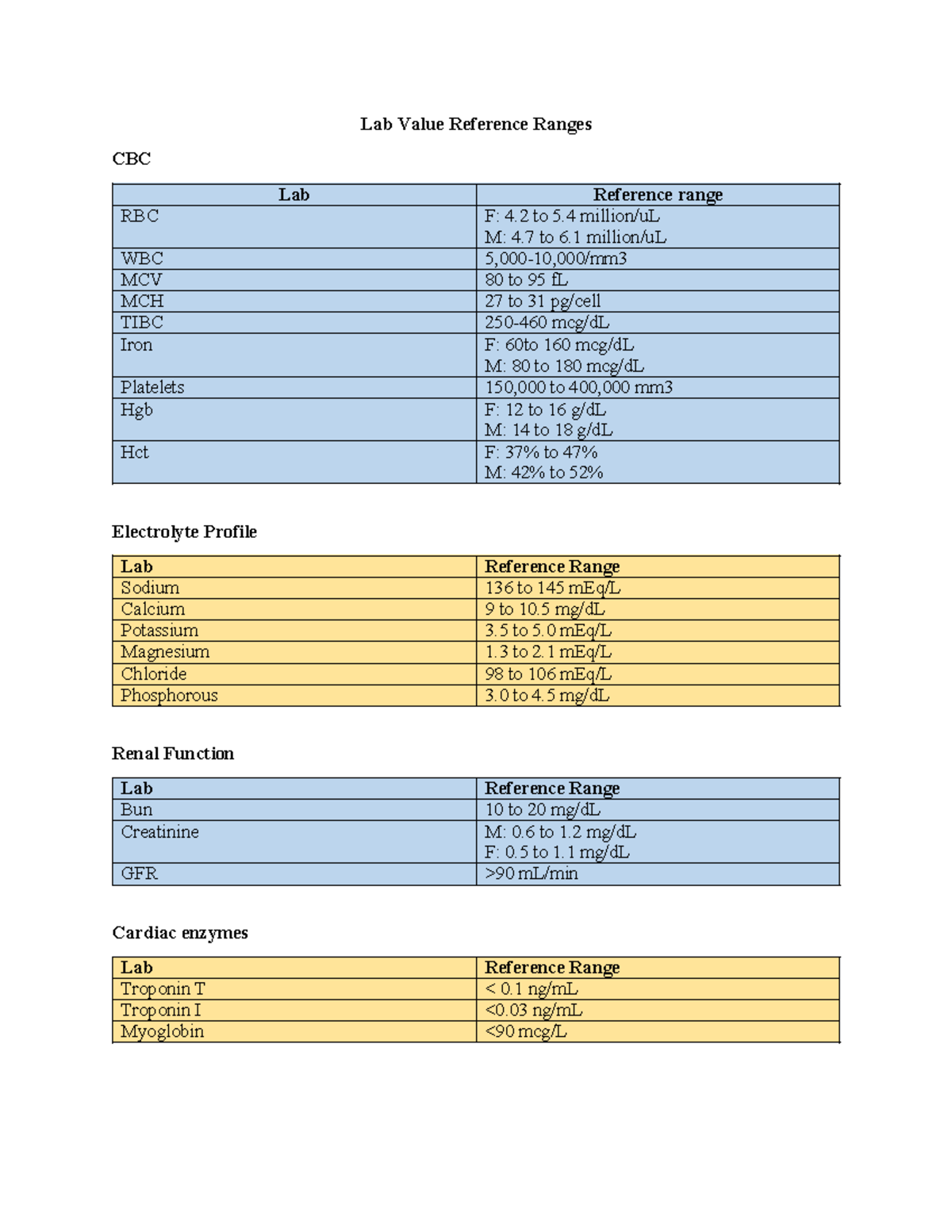 ATI Lab Value Reference Ranges-1 - Lab Value Reference Ranges CBC Lab ...