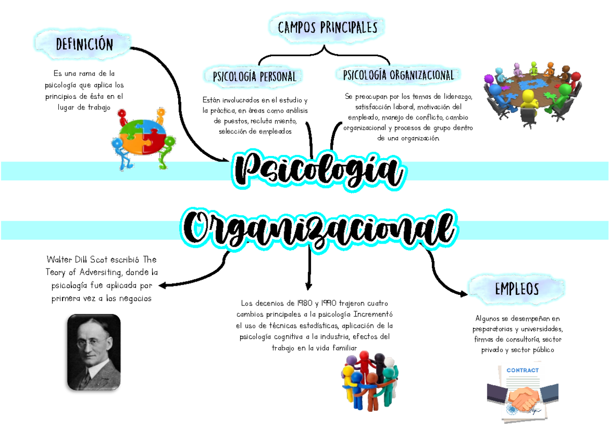 Psicologia Organizacional Mapa Mental Y Mapa Conceptual Images My Xxx Hot Girl 3385