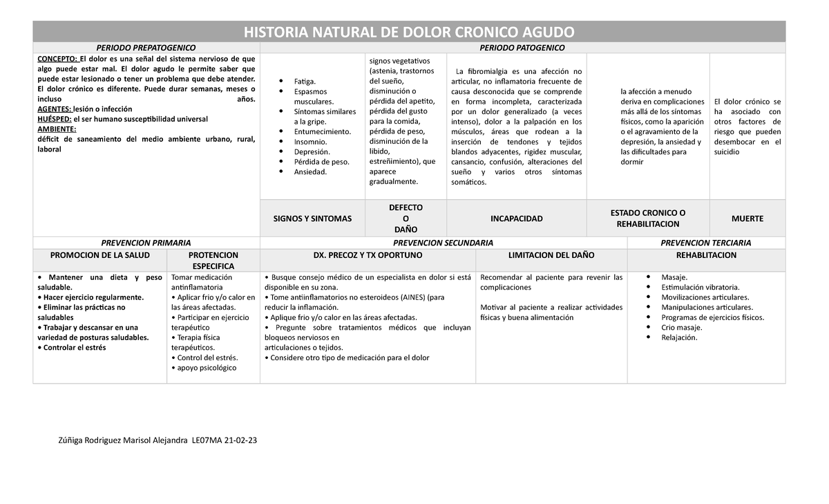 Historia Natural De La Enfermedad Estreñimiento