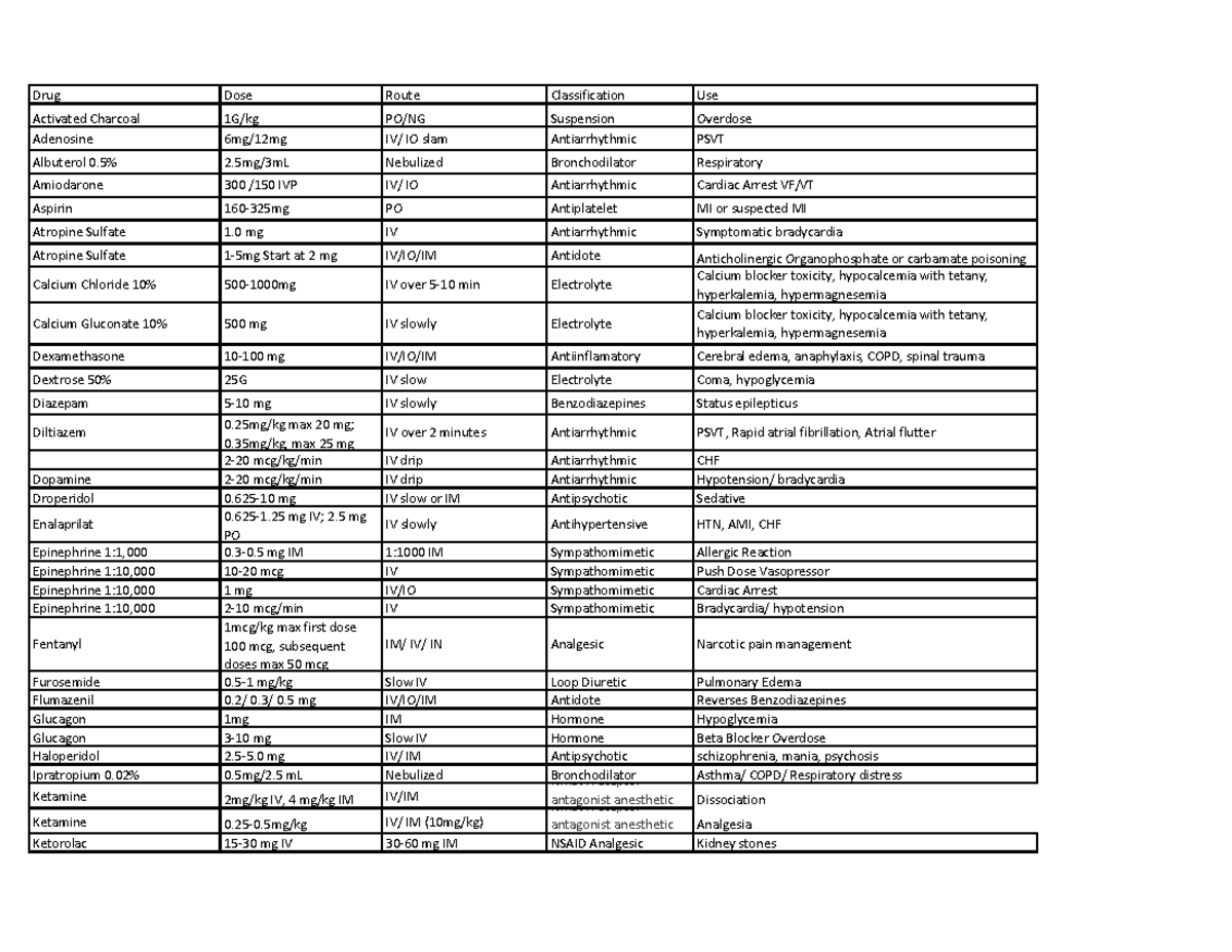 Drugs 1 - lecture notes - EMSP 2358 - LSC - Studocu