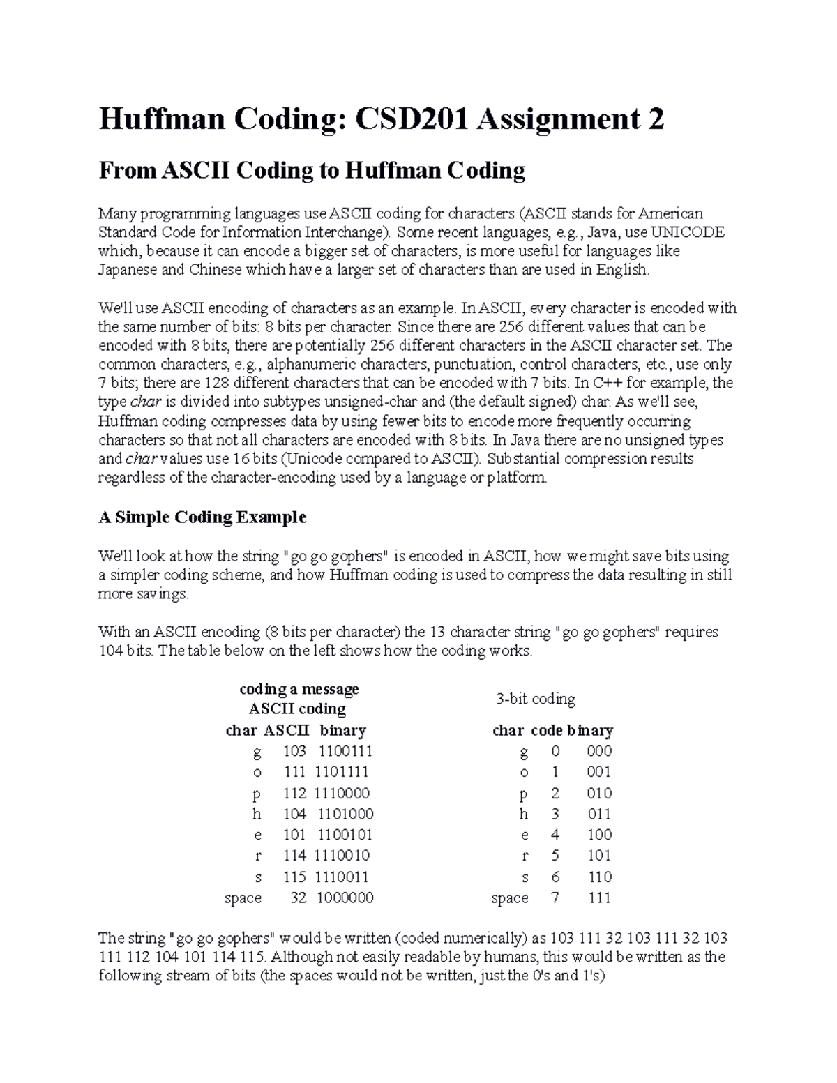 Huffman Coding Assignment - Data Structure and algorihms - FPT - Studocu