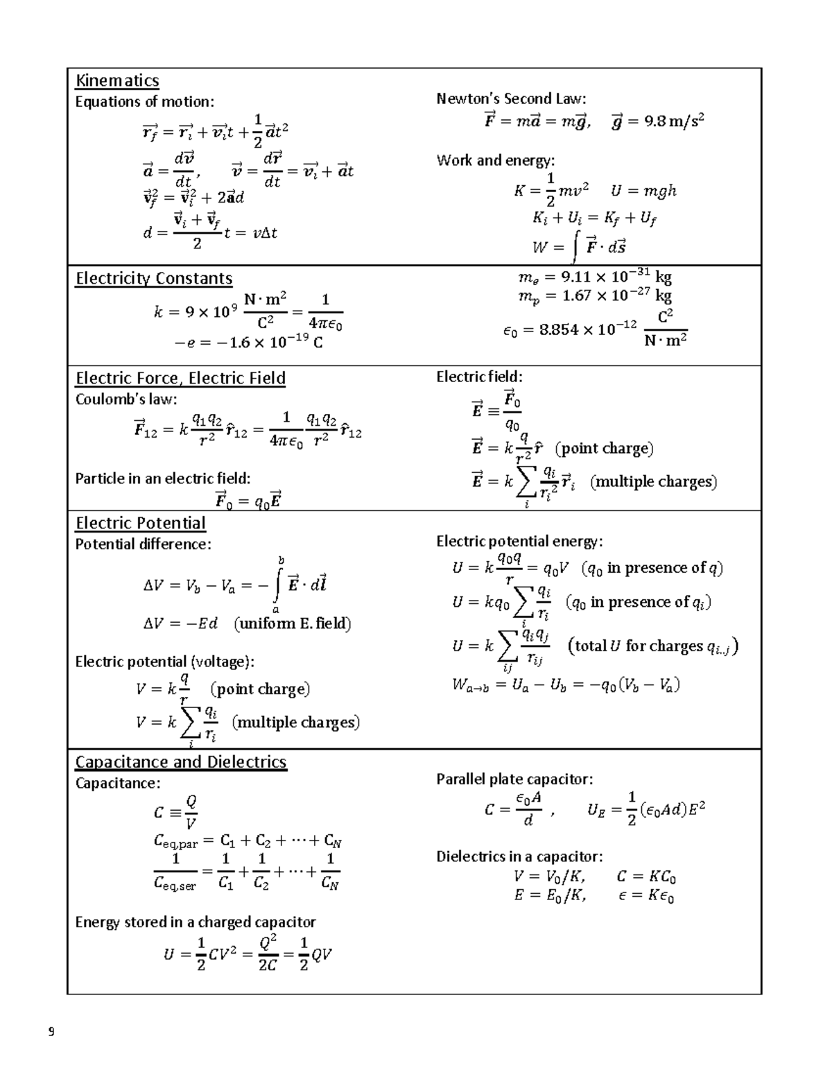 Sample Equation Sheet PHY 1122ALLSEMESTER - Kinematics Equations of ...