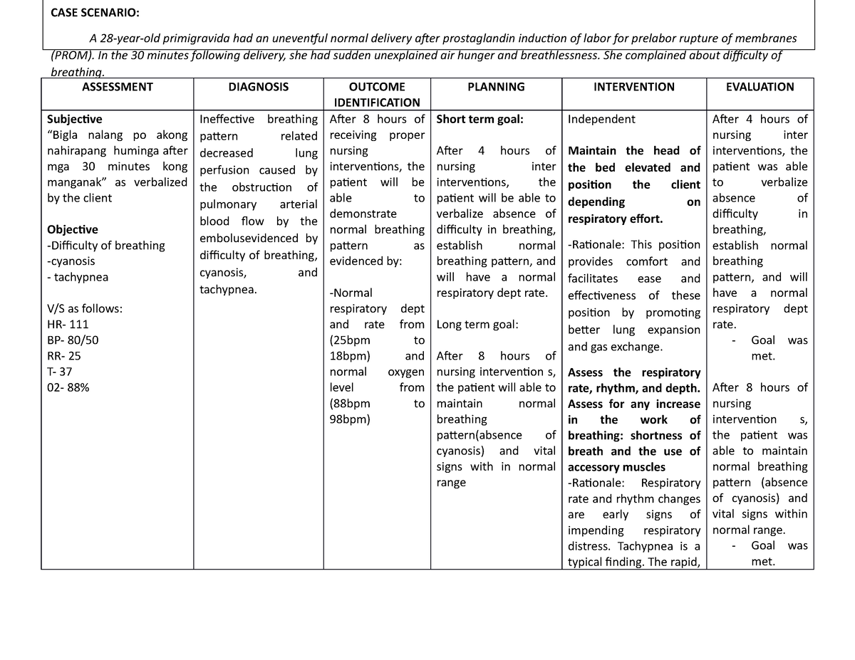 Amniotic Fluid Embolism NCP Respiratory - ASSESSMENT DIAGNOSIS OUTCOME ...