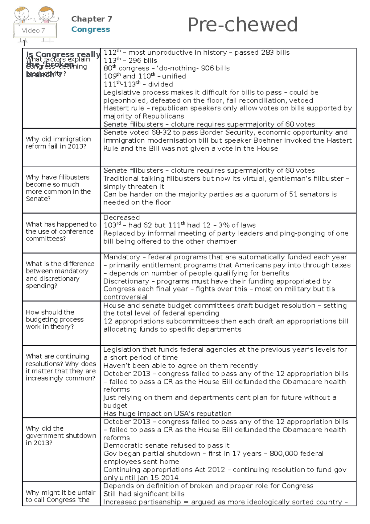 is-congress-the-broken-branch-worksheet-what-factors-explain