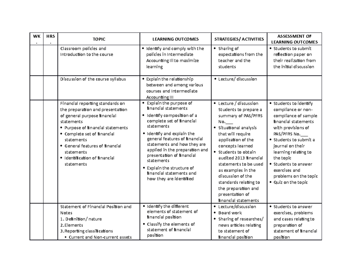 syllabus-2-qwerty-wk-hrs-topic-learning-outcomes-strategies