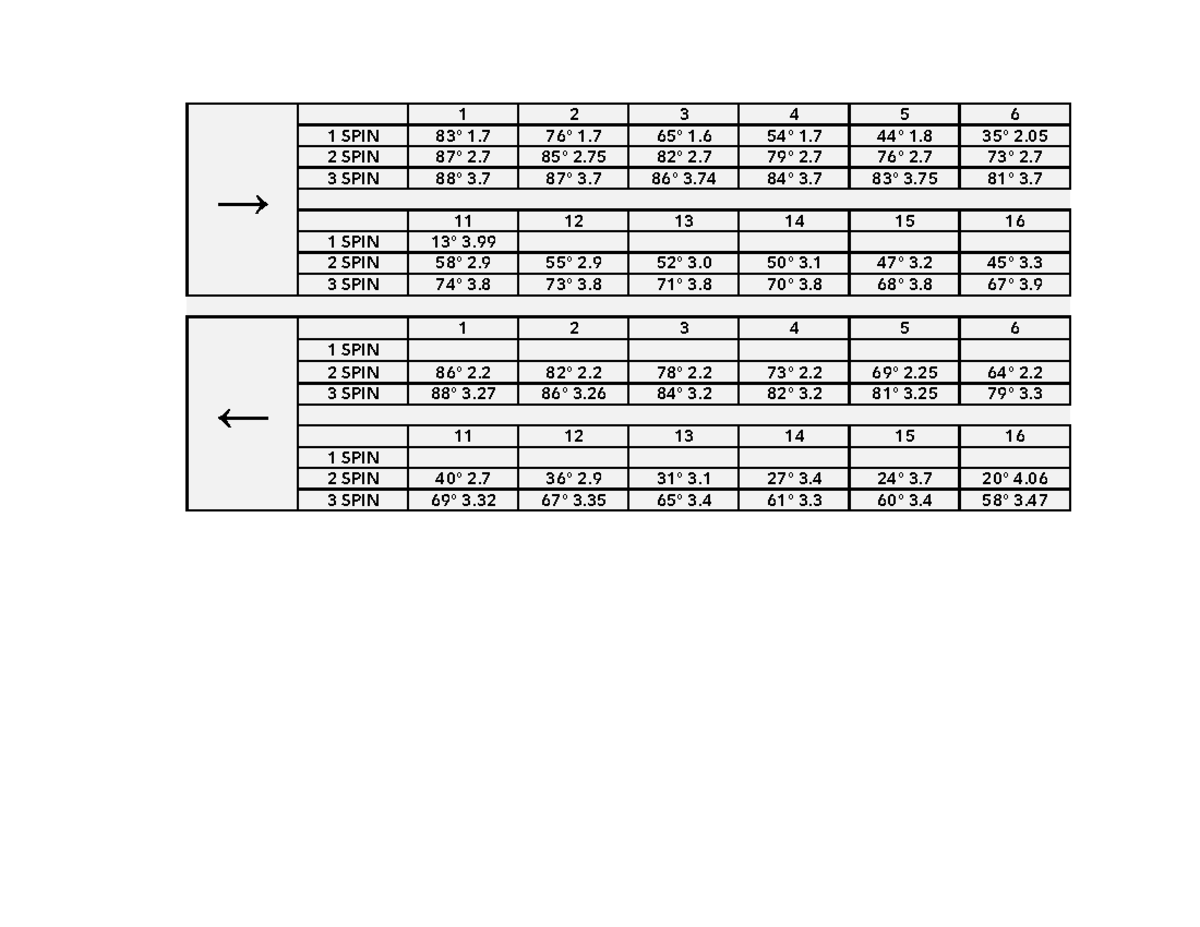 Trico 10 partes DB - excel para jugar gunbound - 1 SPIN → - 1 SPIN 83 ...