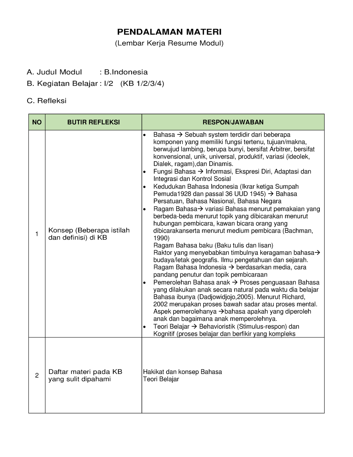 B.Indonesia Resume KB I - PENDALAMAN MATERI (Lembar Kerja Resume Modul ...