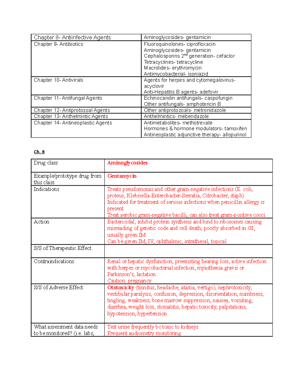 Module 3 Drugs - Chapter 8- Antiinfective Agents Aminoglycosides 