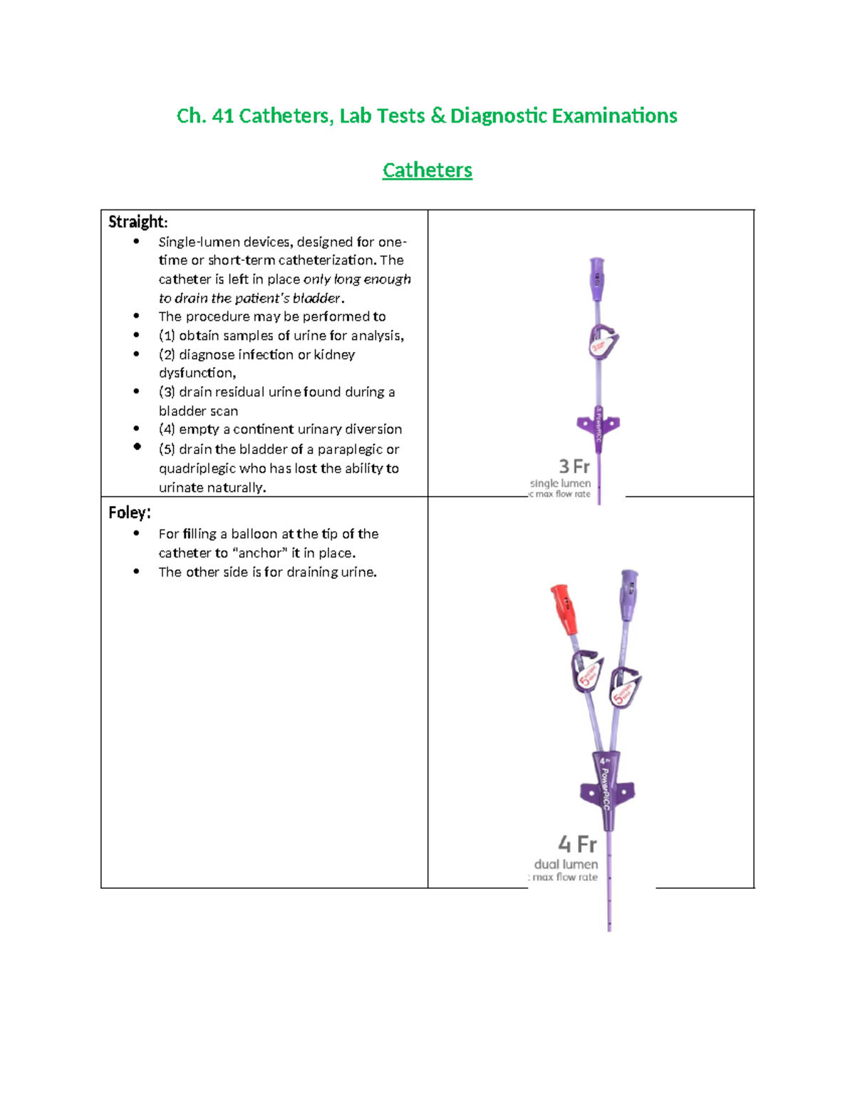 Ch. 41 Catheters, Lab Tests & Diagnostic Examinations - Ch. 41 ...