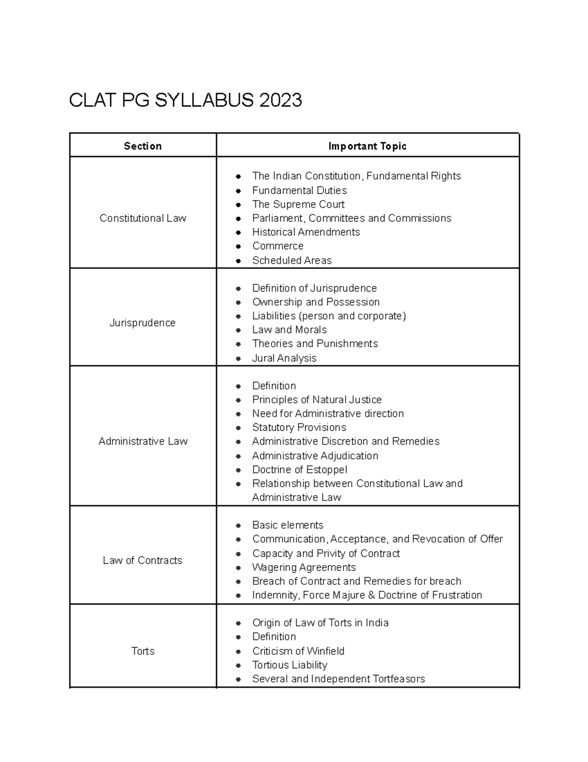 CLAT Syllabus 2023 PG - BALLB CLAT PG PREP - CLAT PG SYLLABUS 2023 ...