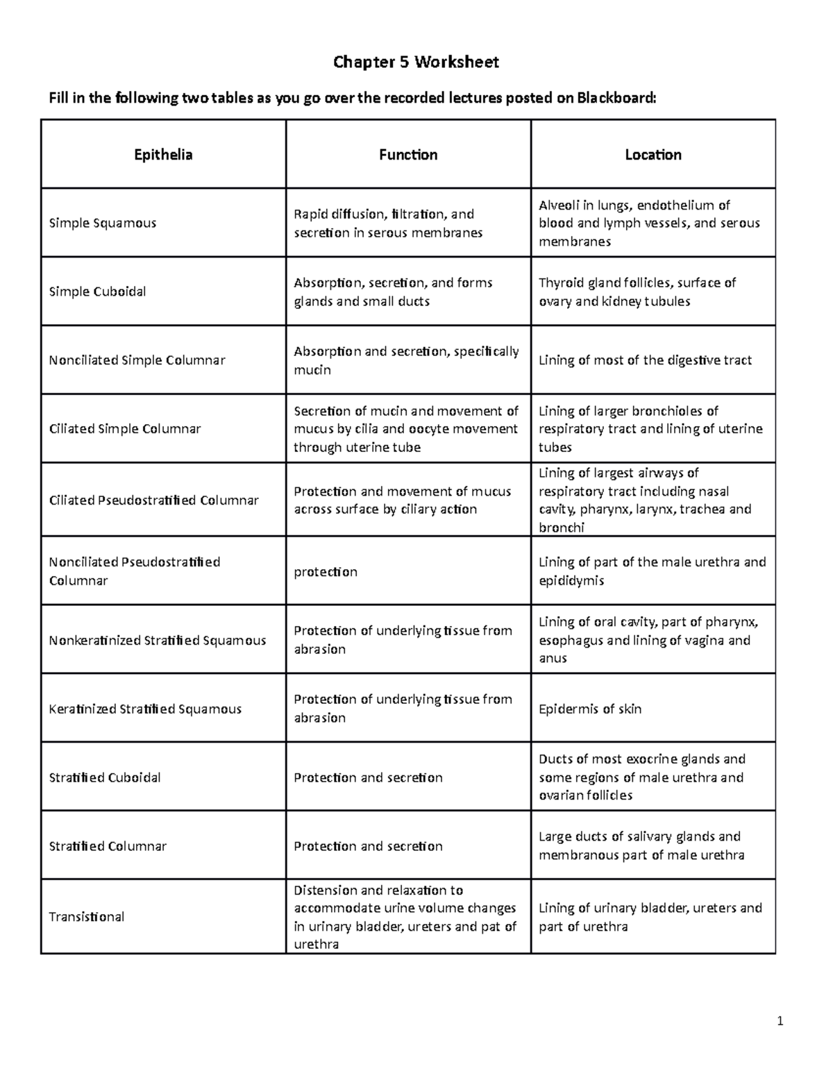 Chapter 5 Worksheet - Epithelium and connective tissue notes - Chapter ...