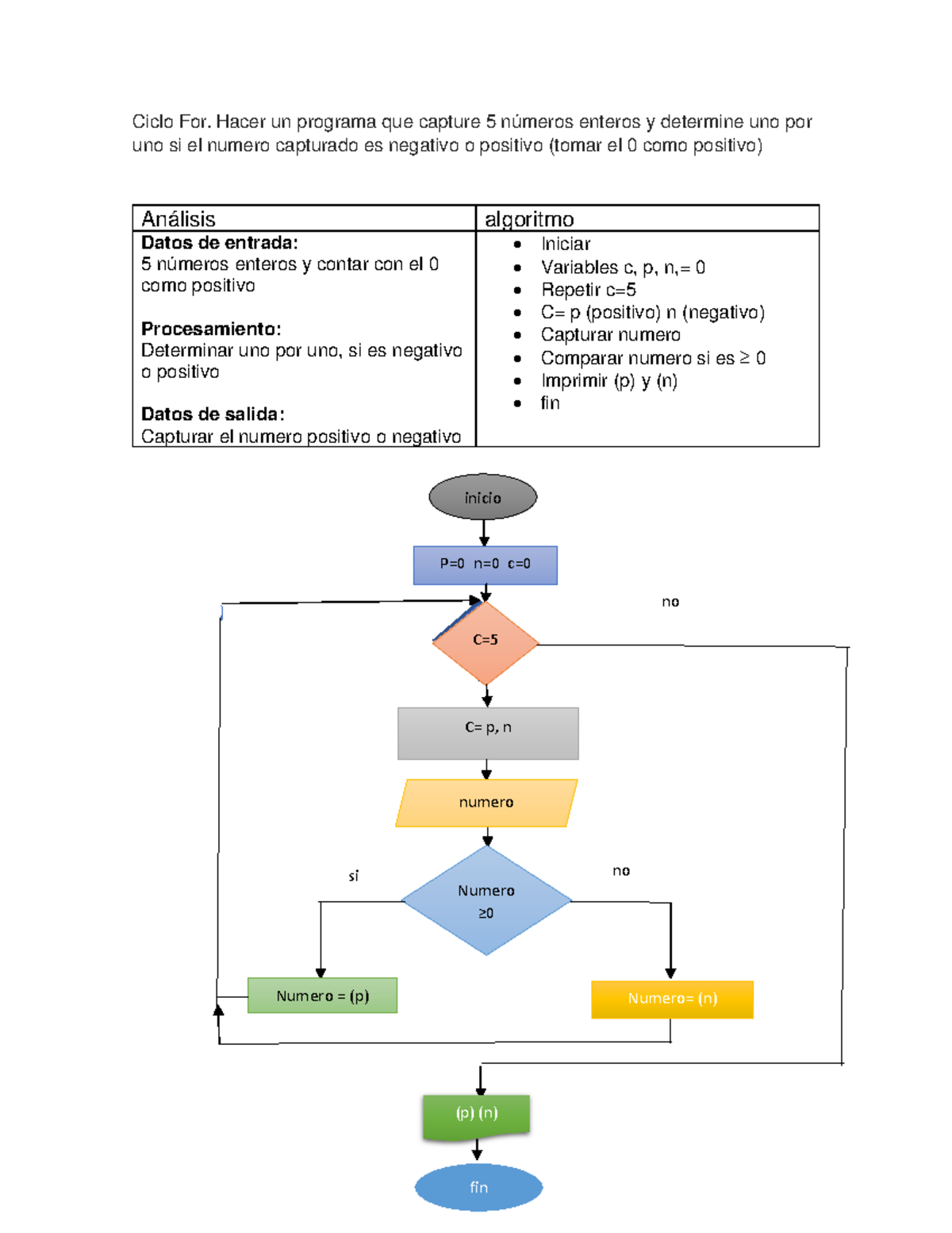 Ejercicios Ciclo For y ciclo while - Ciclo For. Hacer un programa que ...