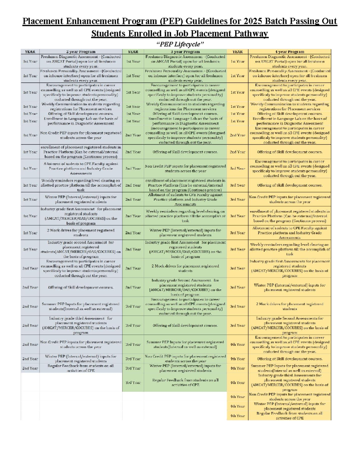 121120 1 PEP Guidelines for 2025 Batch Students 1 230922 111208