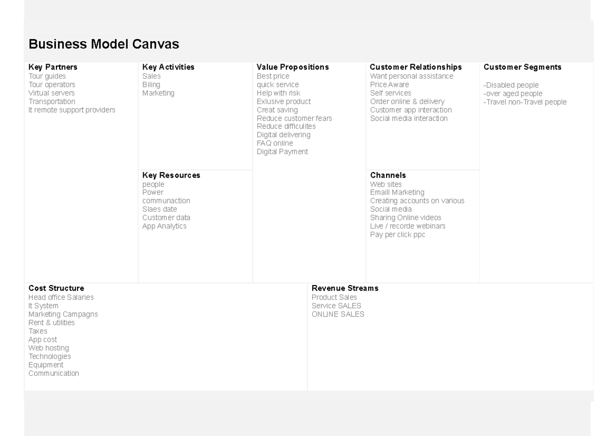 Marketing Business plan model canvas - Business Model Canvas Key ...