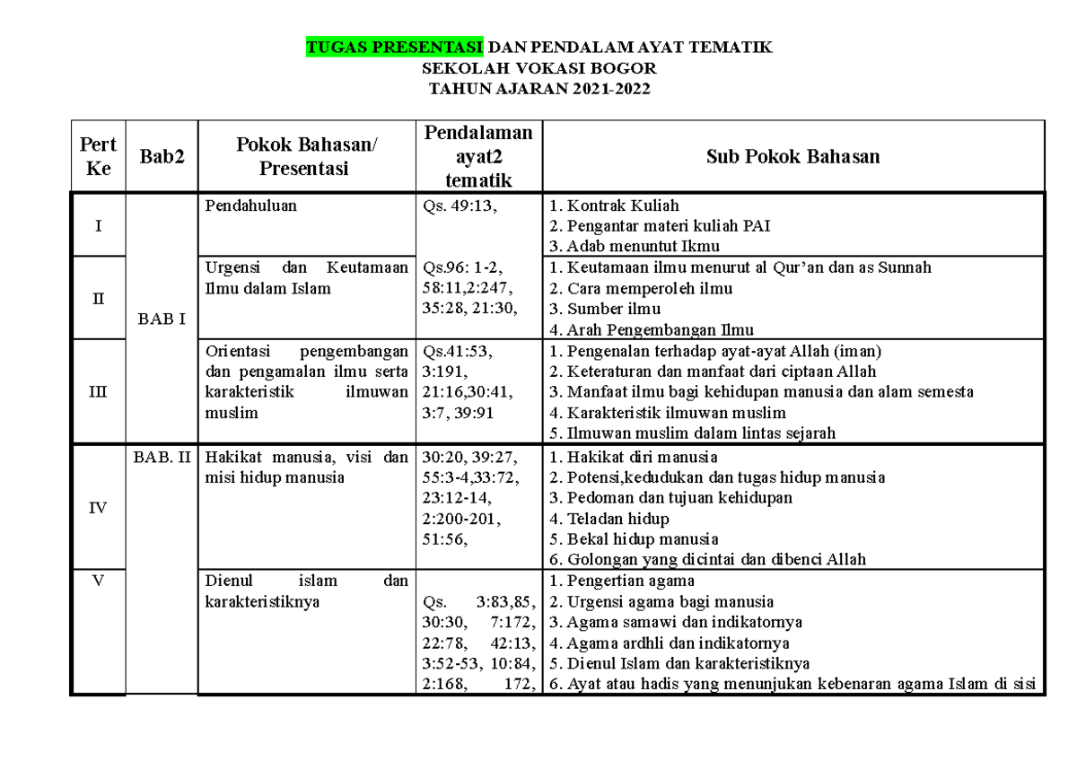 Pendalaman Materi PAI 2 - TUGAS PRESENTASI DAN PENDALAM AYAT TEMATIK ...