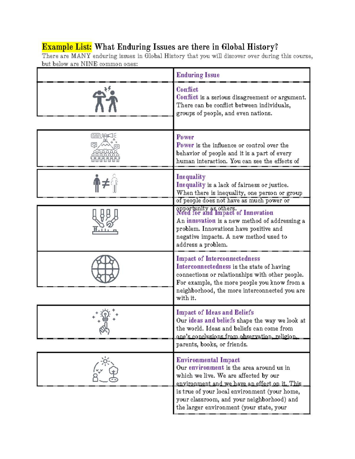 enduring issues essay global 10 examples