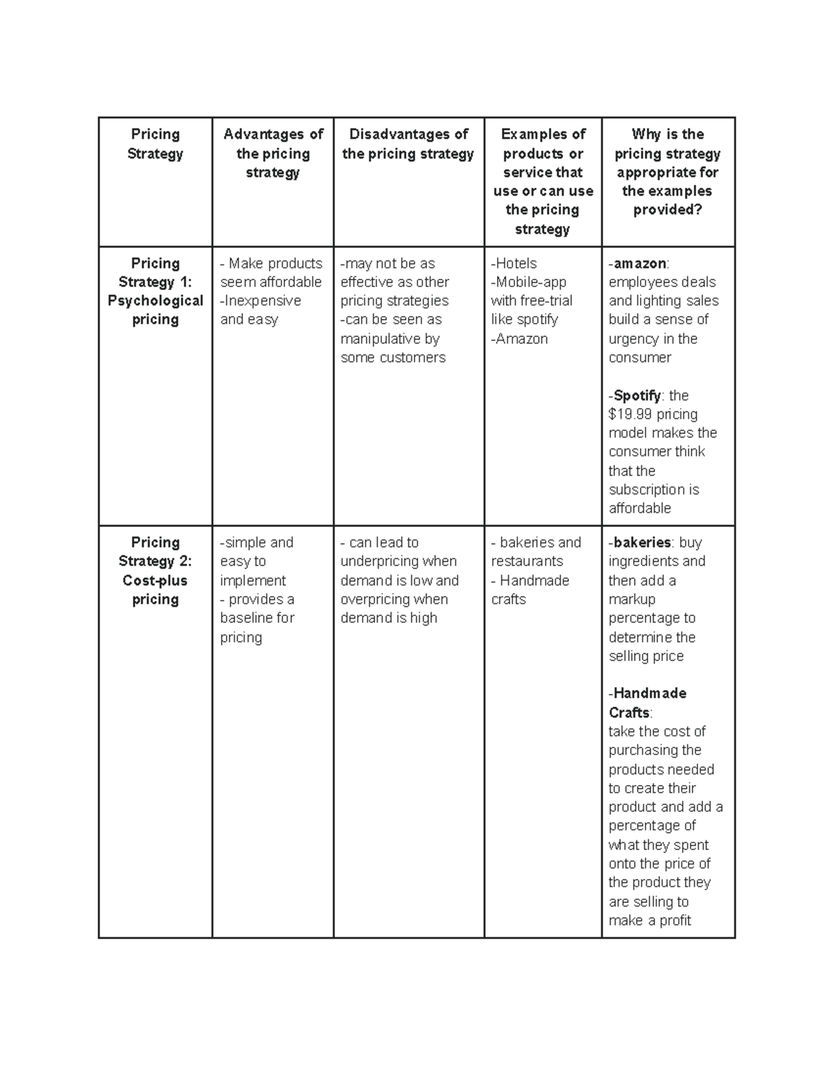 Pricing Strategy - Pricing Strategy Advantages of the pricing strategy ...