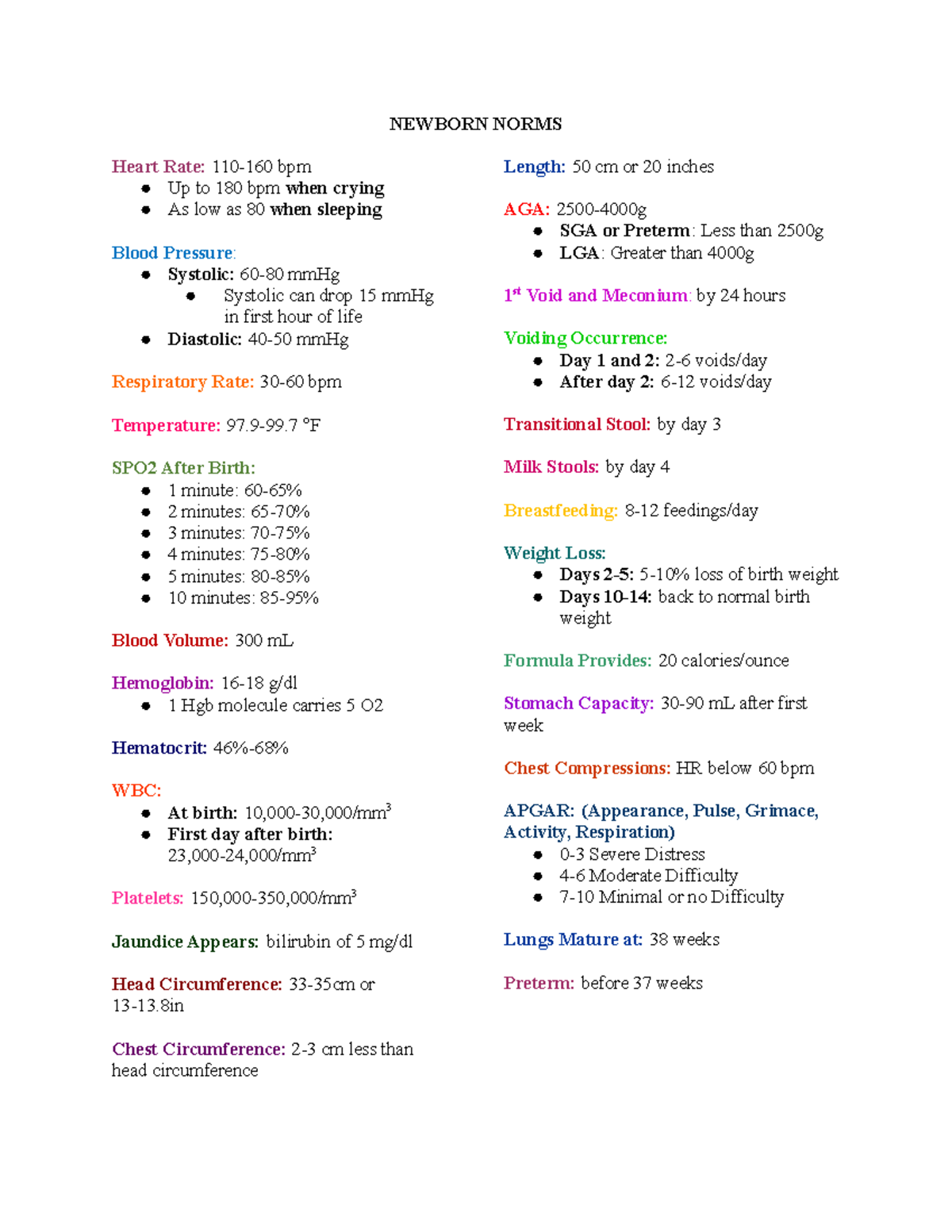Newborn Norms - NEWBORN NORMS Heart Rate: 110-160 bpm Up to 180 bpm ...