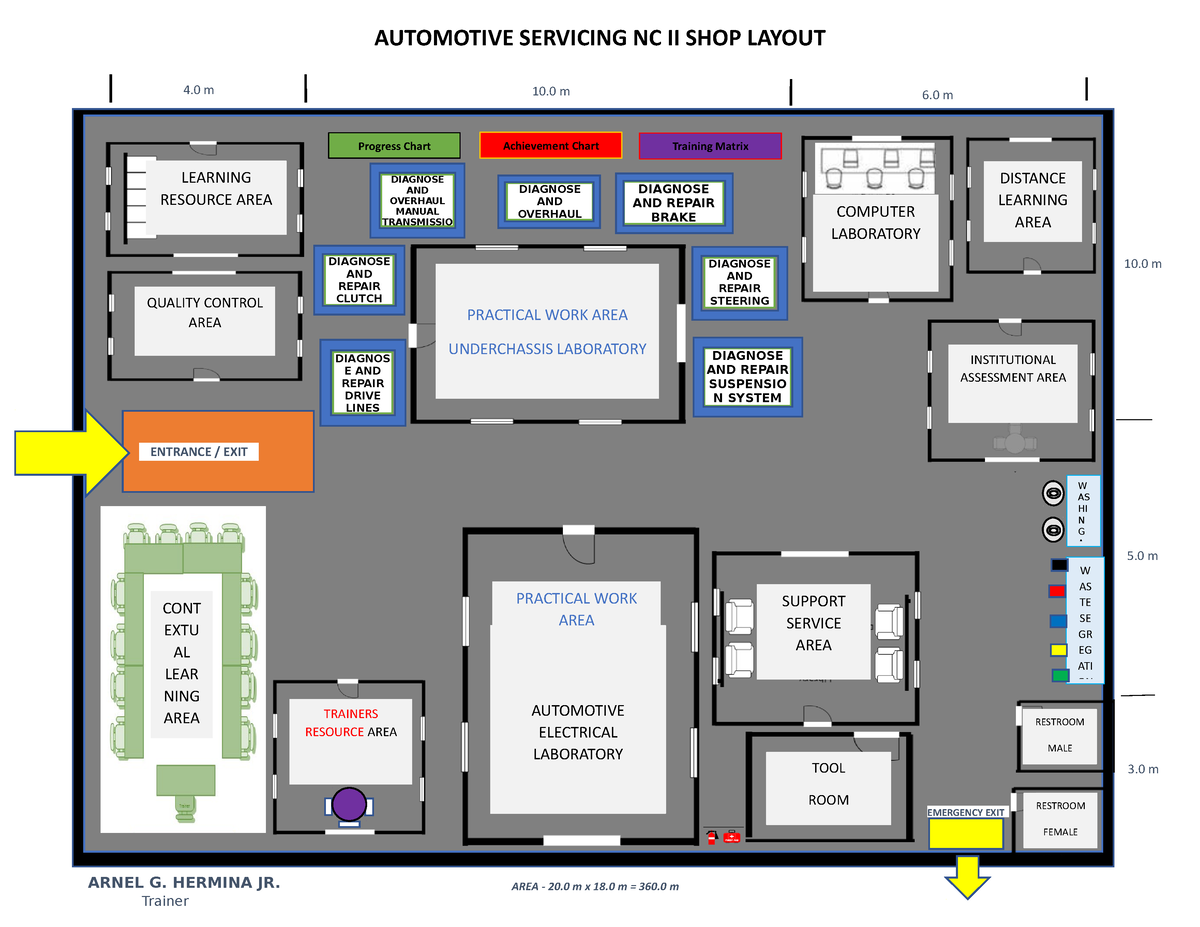 SHOP Layout Copy AUTOMOTIVE SERVICING NC II SHOP LAYOUT LEARNING