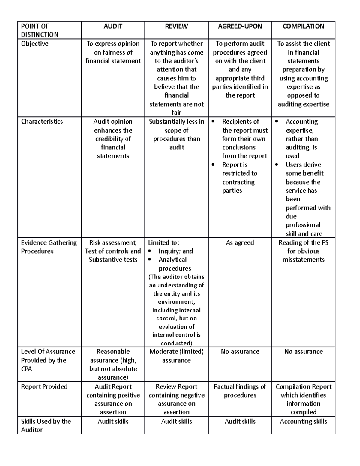 Point-of-Distinction - POINT OF DISTINCTION AUDIT REVIEW AGREED-UPON ...