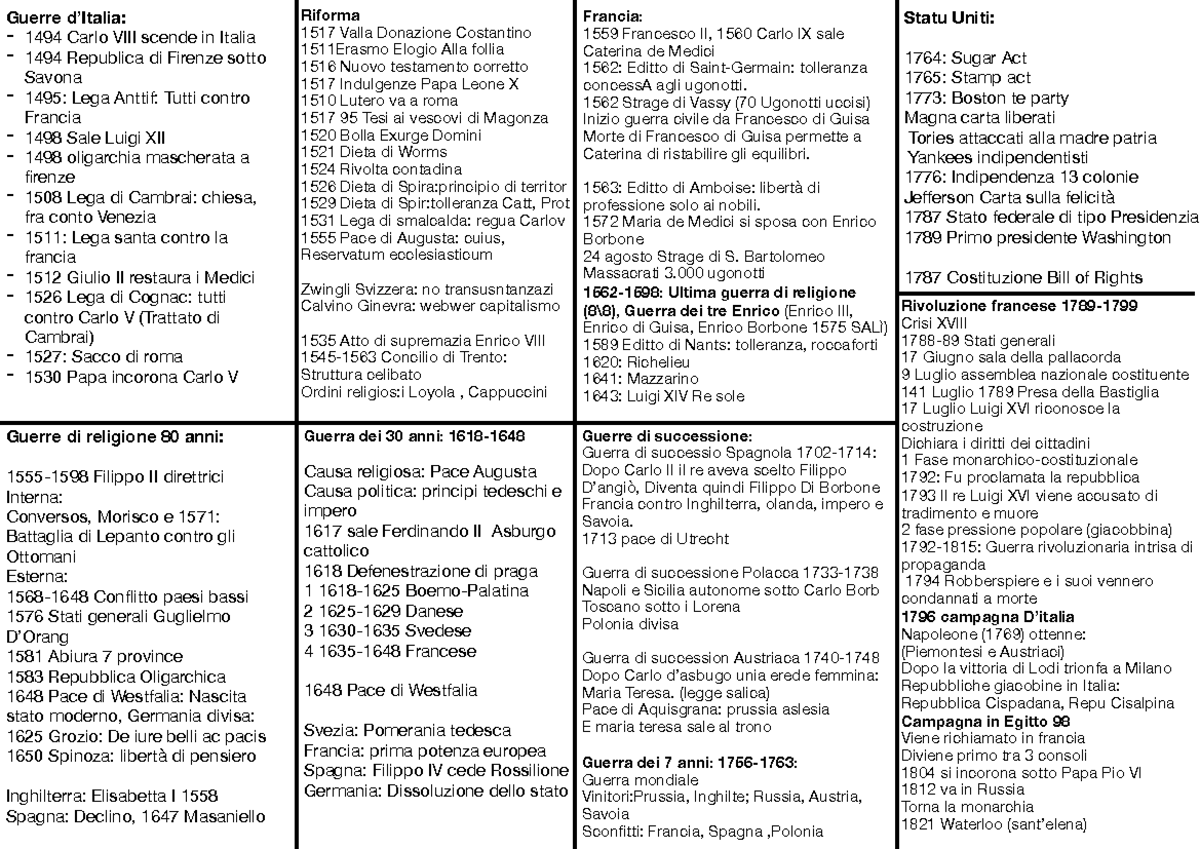 Le Guerre D'italia 1494 Mappa Concettuale Mappa concettuale storia moderna - Guerre d’Italia: - 1494 Carlo VIII
