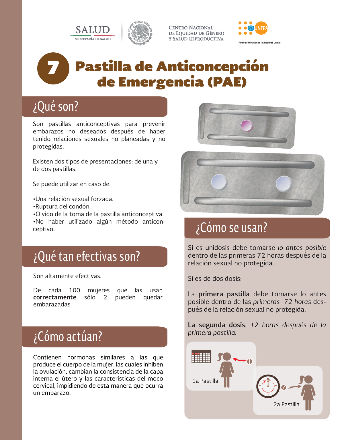 7 Pastilla Anticoncepcion Emergencia Ficha Informativa - Pastilla De ...