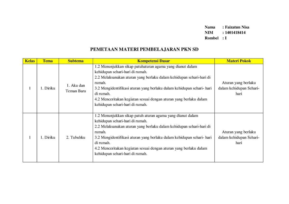 Pemetaan Materi Pembelajaran Pkn Sd Nama Faizatun Nisa Nim