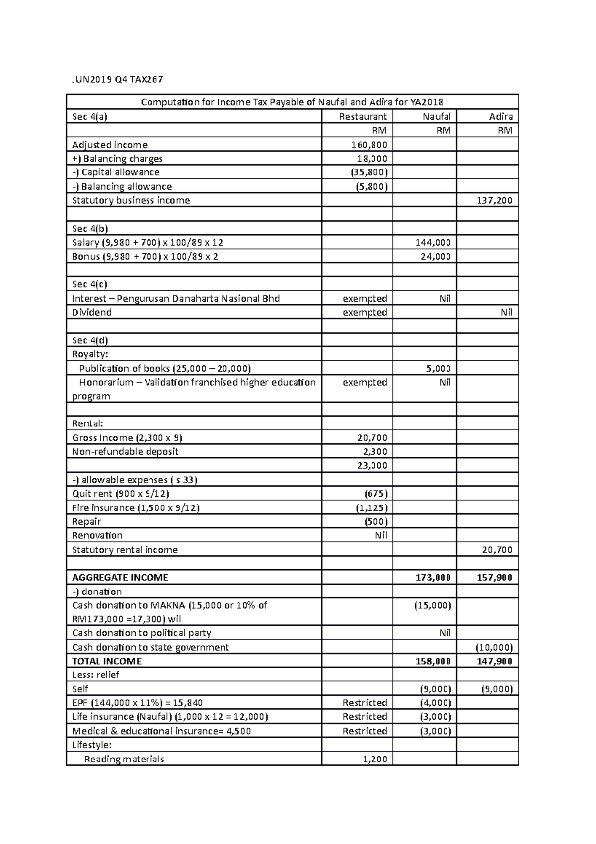 accg224-examples-accg224-examples-accounting-for-income-tax