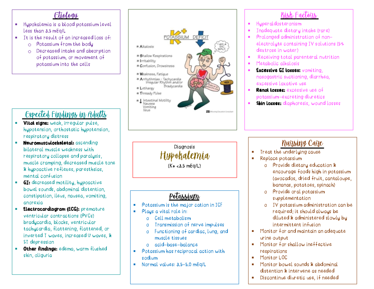 Hypokalemia - Amy Rangel - Diagnosis Hypokalemia (k+