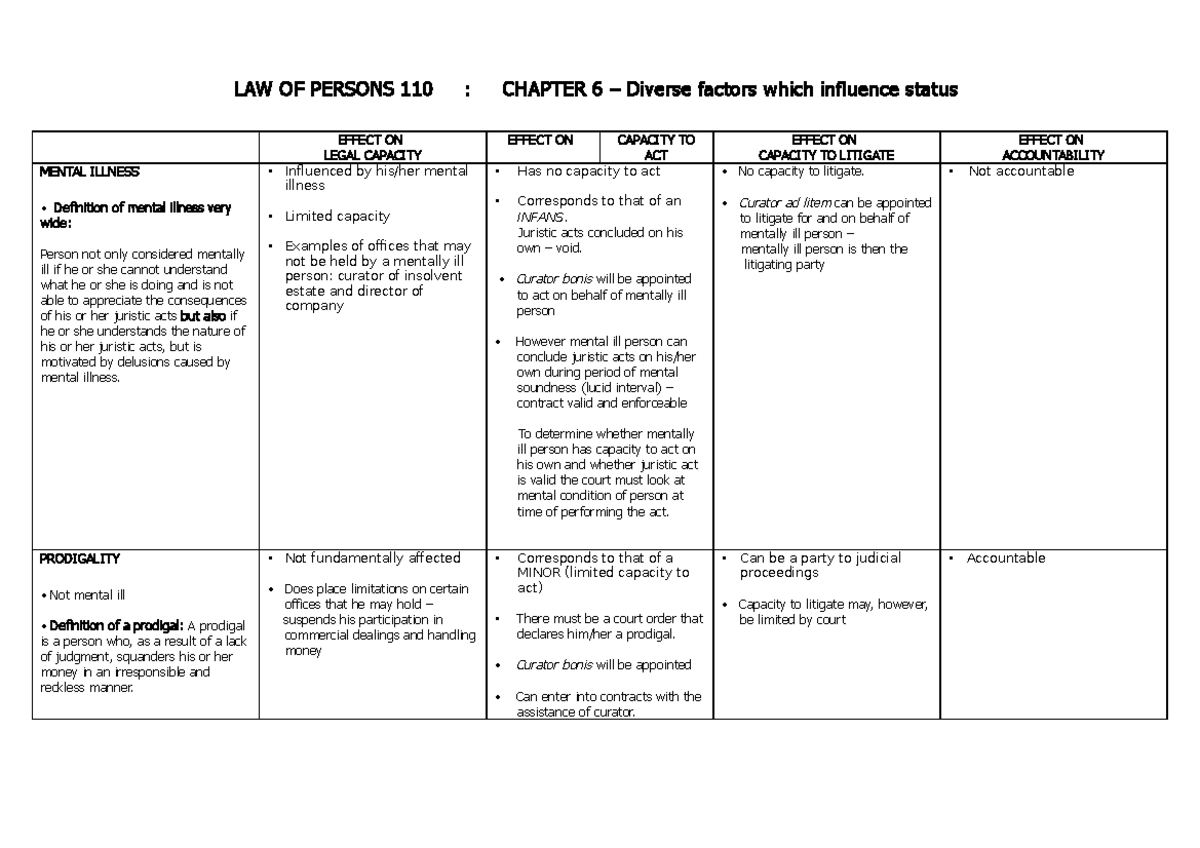PSR 110 Chapter 6 Summary - The South African Law of Persons - LAW OF ...