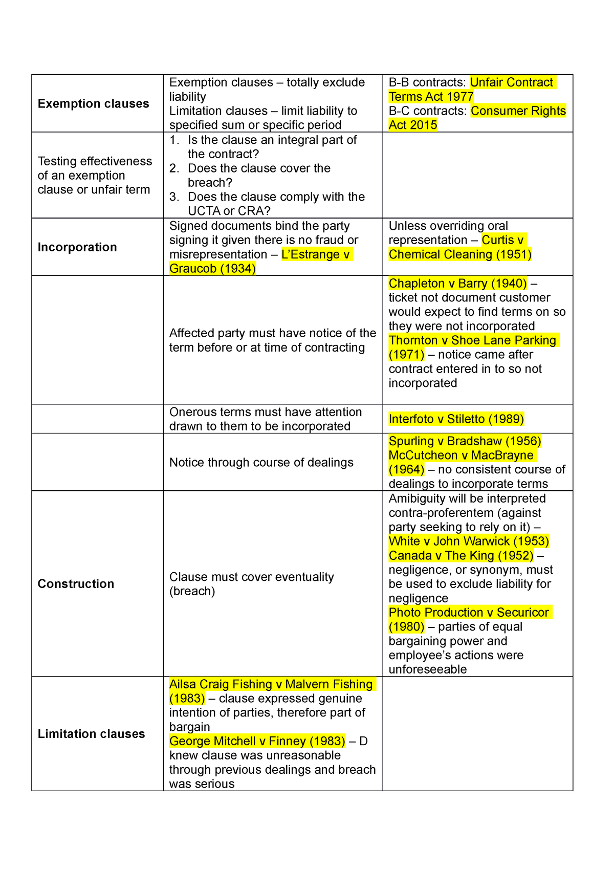 exemption-clauses-summary-contract-law-exemption-clauses-exemption