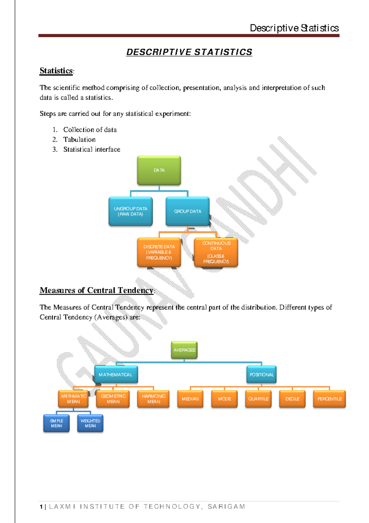Unit 3 Descriptive Statistics - DESCRIPTIVE STATISTICS Statistics ...
