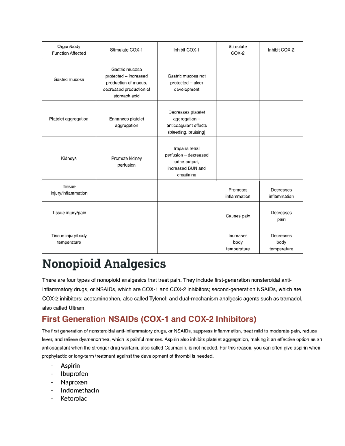 Pain and Inflammation Aspirin Ibuprofen Naproxen Indomethacin Ketorolac Monitor for Signs