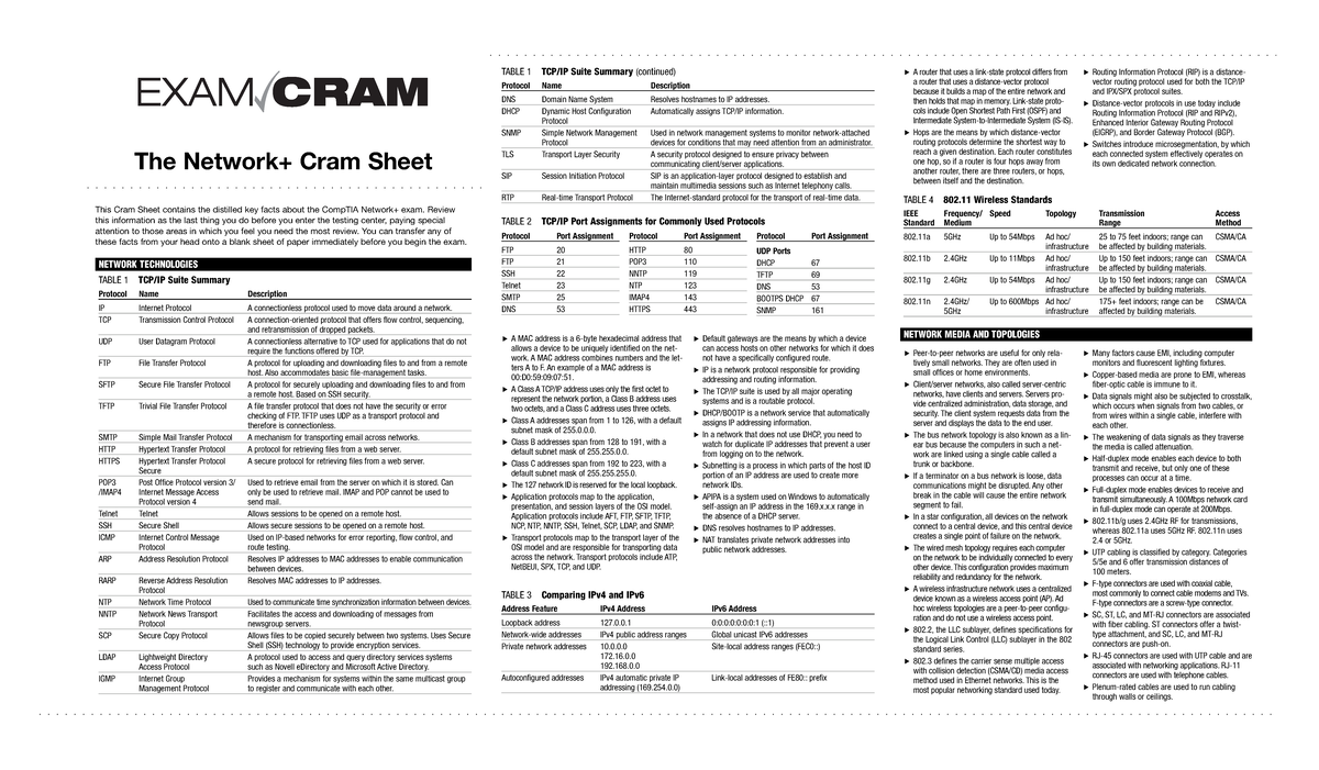 155953009-Network-Exam-Cram-Study-Sheet - The Network+ Cram Sheet This ...