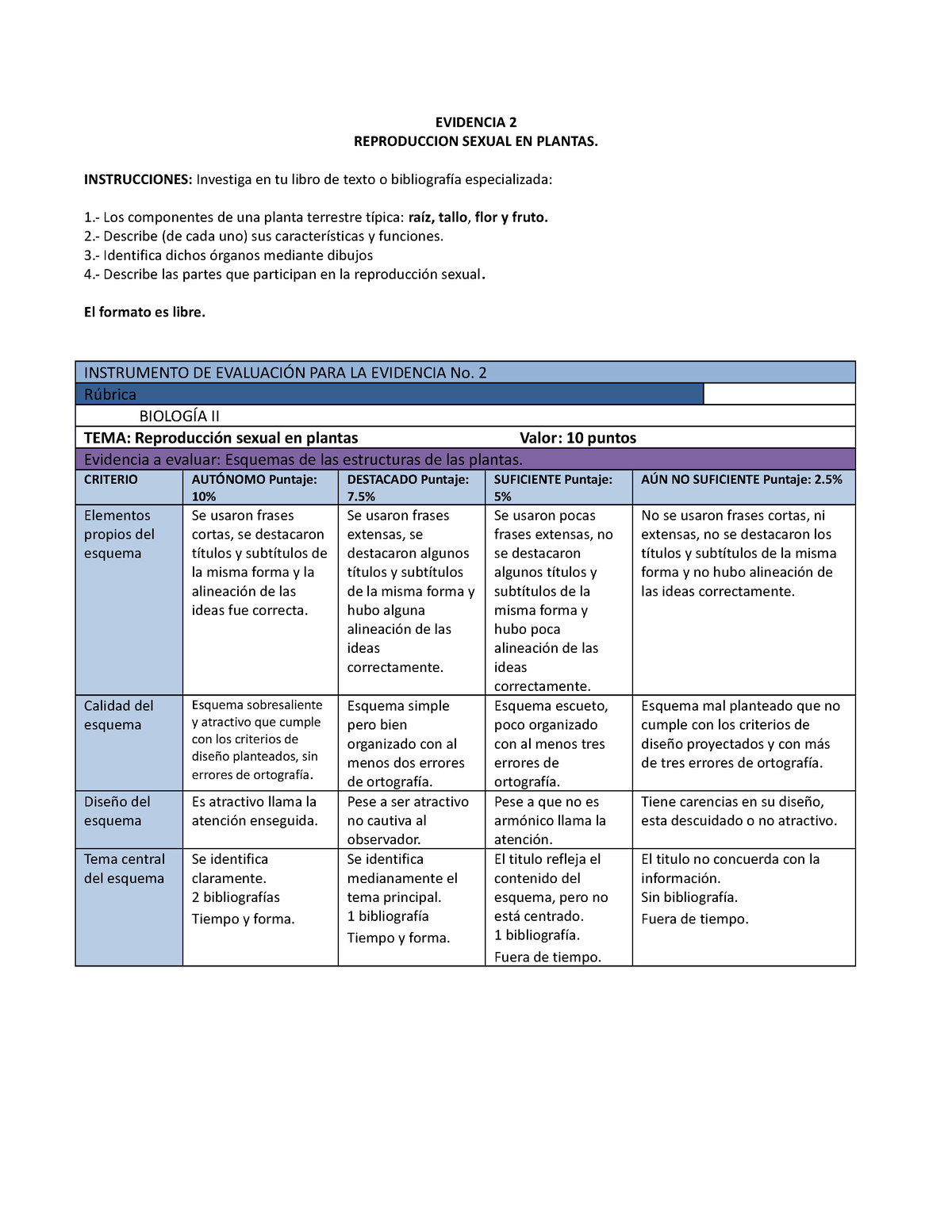 Evidencia 2 Biol 2 Con La Informacion Proporcionada En Clase Investiga Los Siguientes 1101