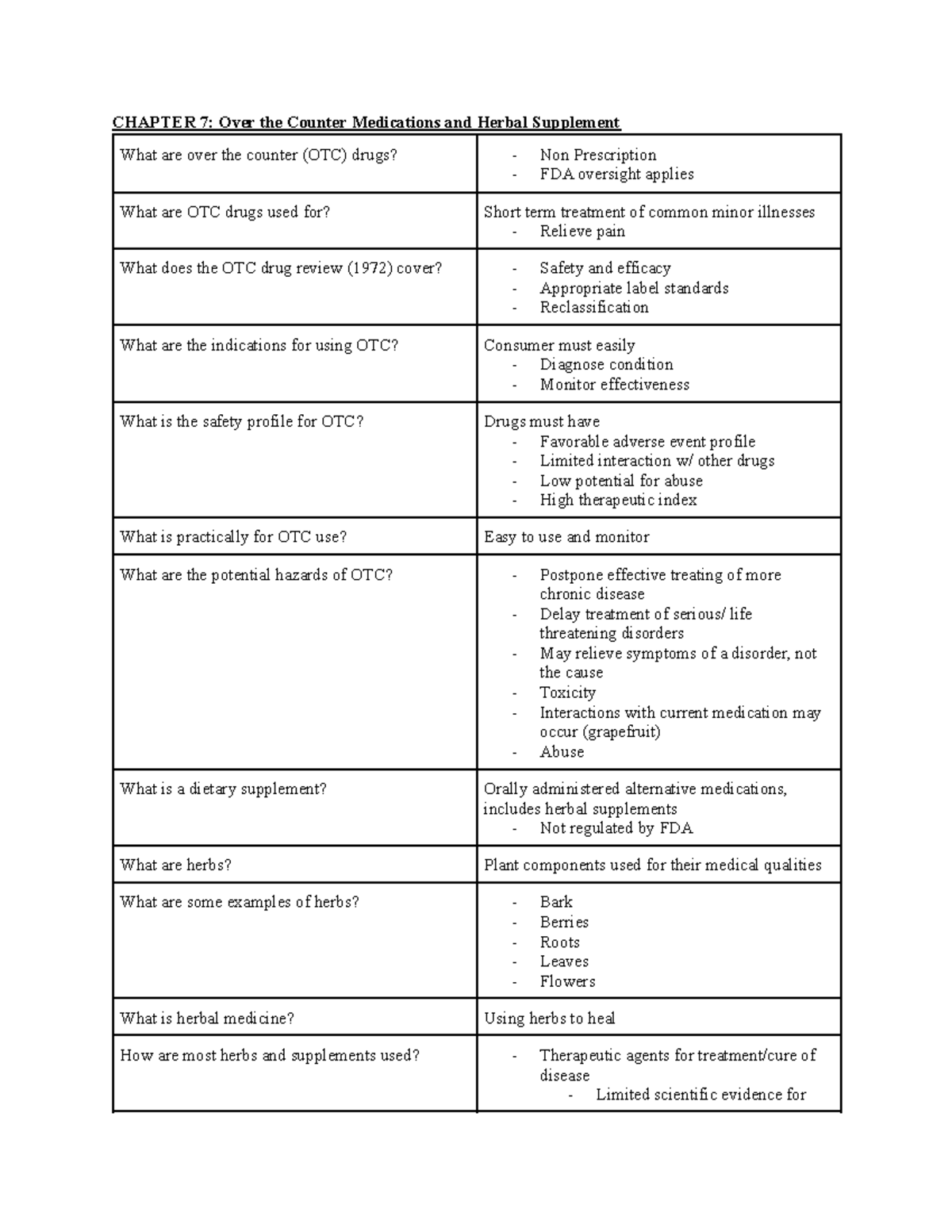 OTC Medications and Herbal Supplements: Uses Safety and Interactions ...