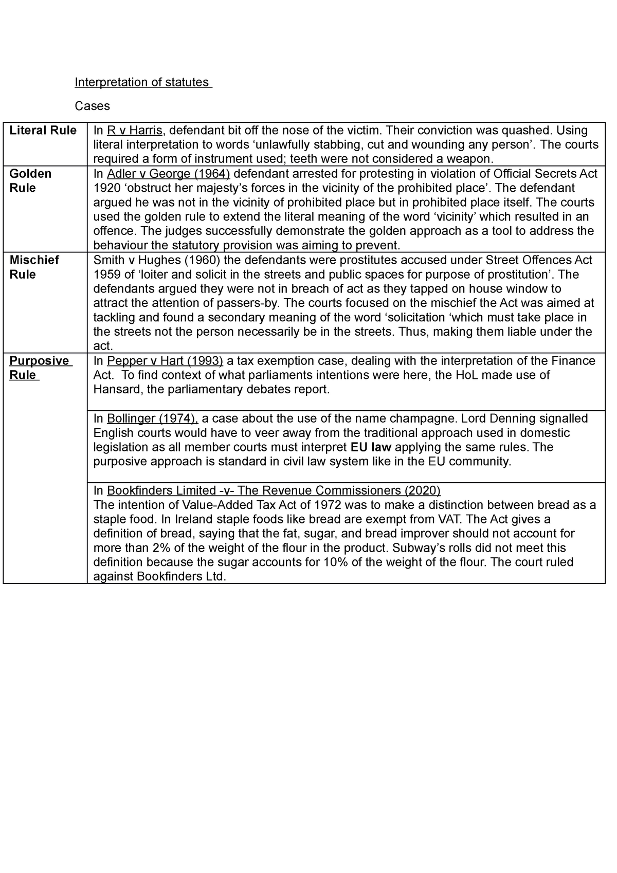 interpretation-of-statutes-cases-interpretation-of-statutes-cases-literal-rule-in-r-v-harris